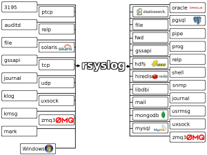 rsyslog-features-with-logo