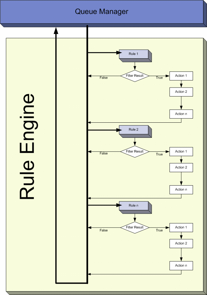 ../_images/rule_engine_3.png
