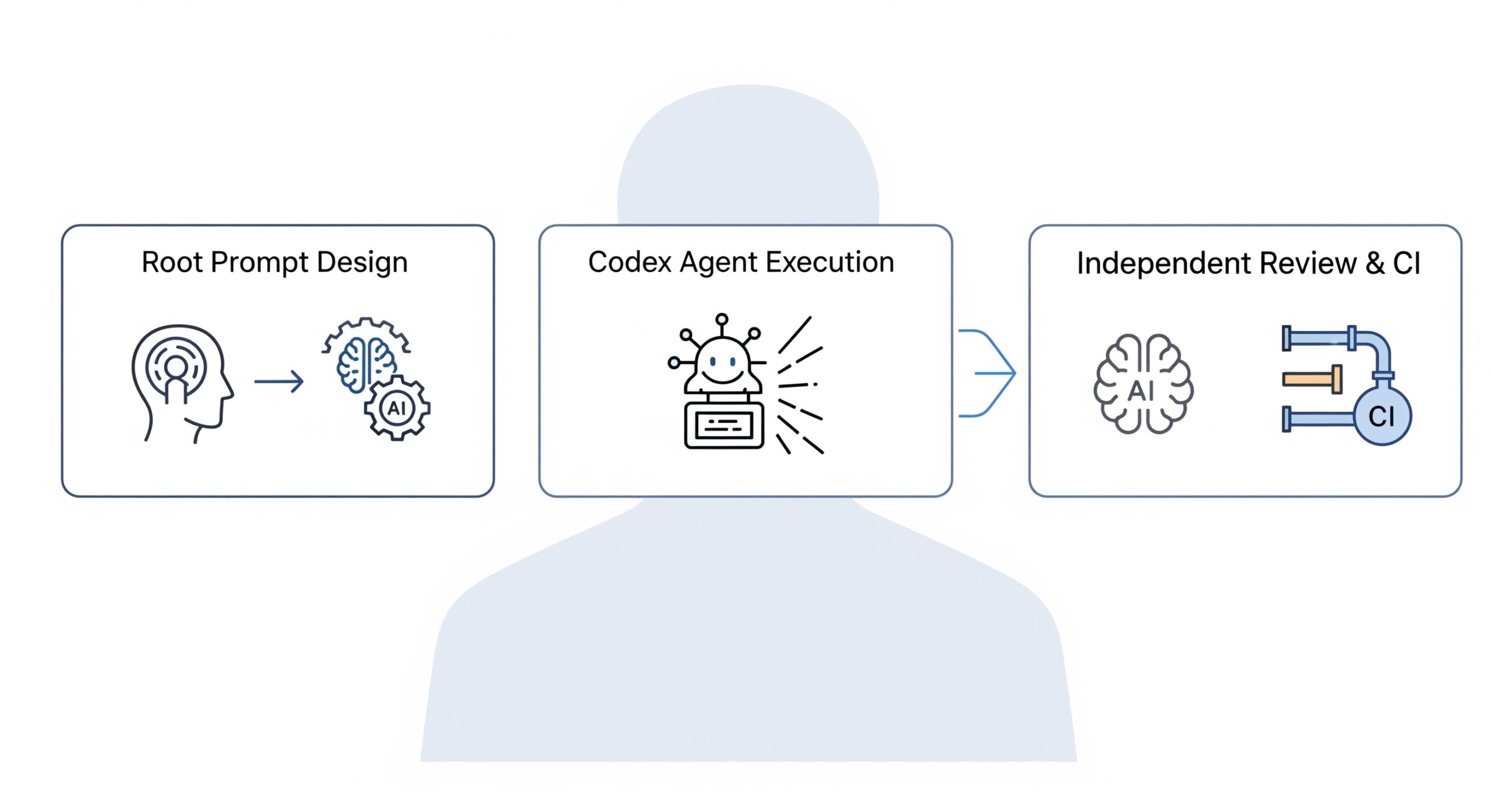 Shipping Better Docs with AI: Restructuring Module Parameters for ...