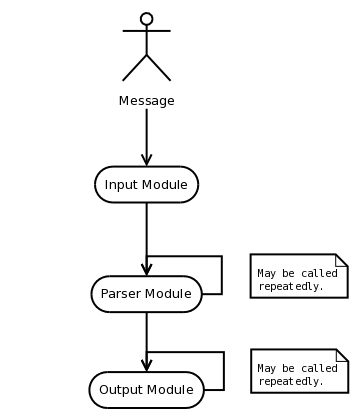 module_workflow